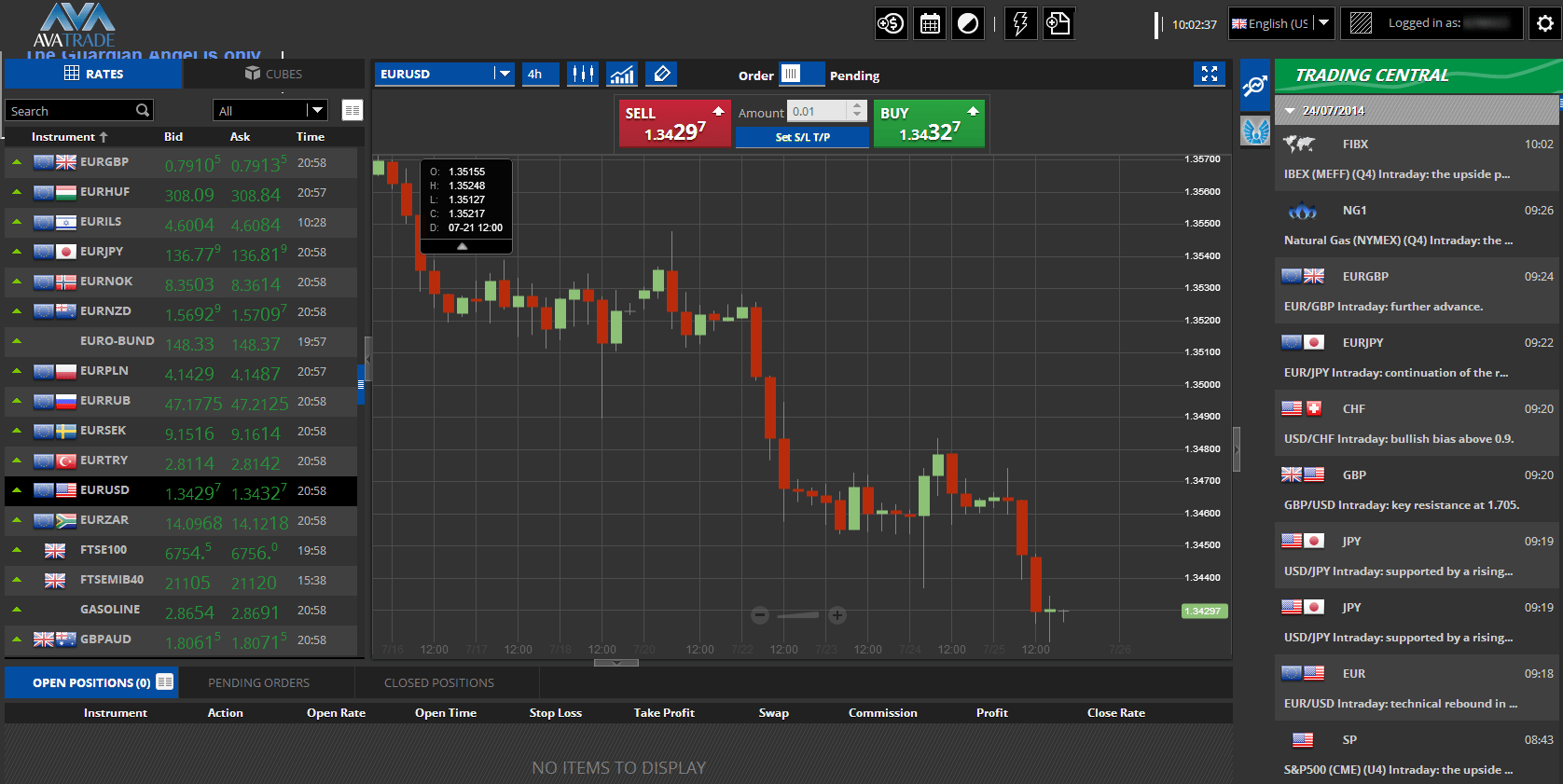 avatrade bitcoin spread