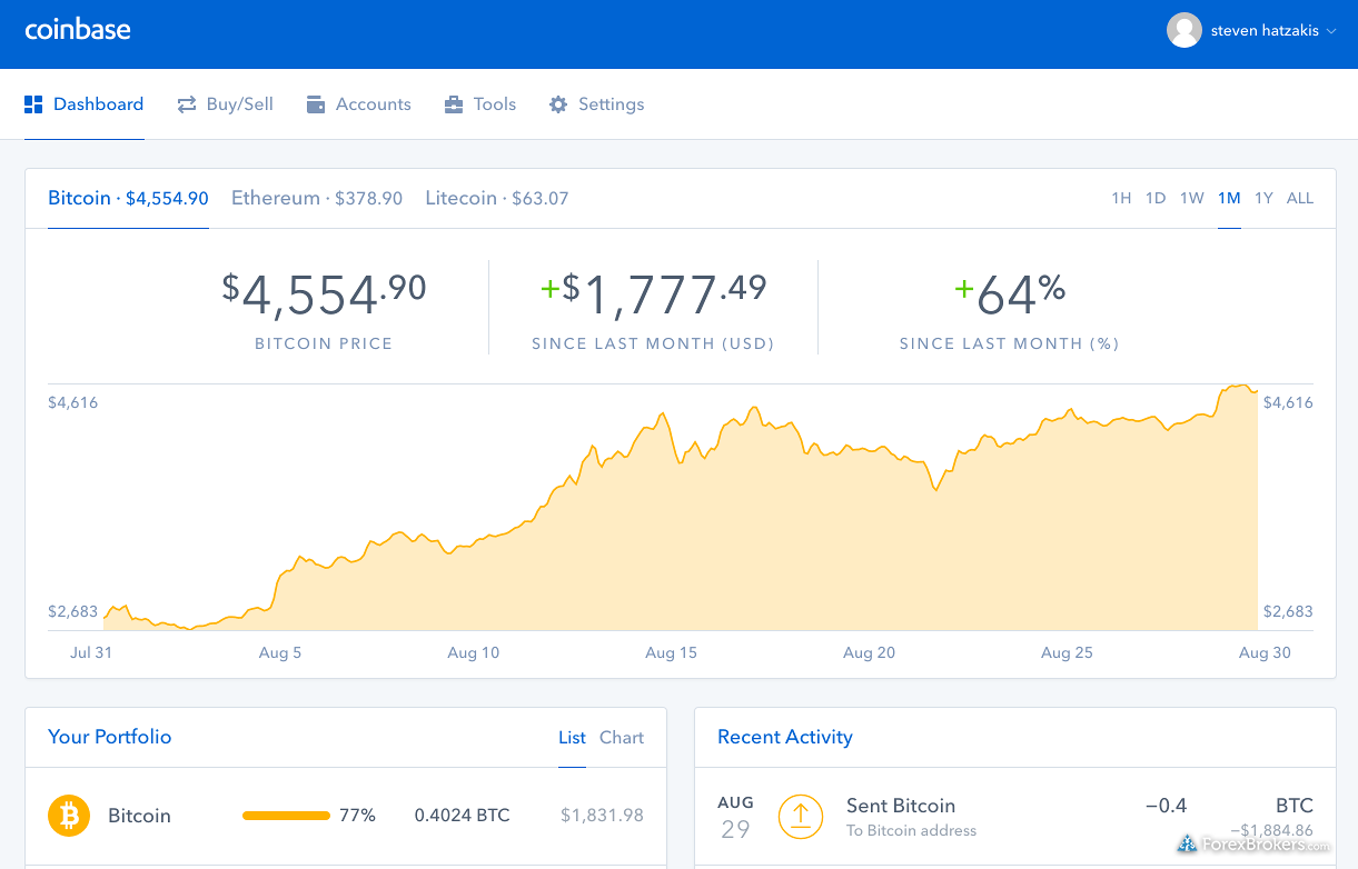 Btc account. Coinbase вывод средств. Коинбасе карта. Trading buy sell.